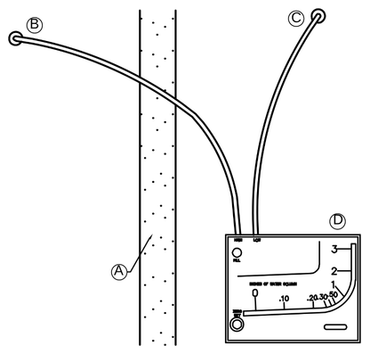 manometer GFS Manometer Installation