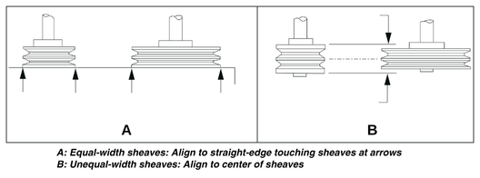 sheaves-alignment Sheaves Alignment